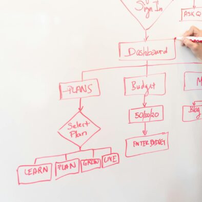 White Dry-erase Board With Red Diagram